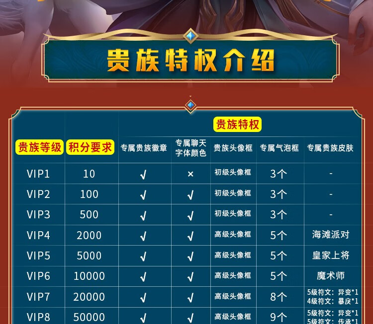 贵族v1v10等级接单王者荣耀贵族积分代刷贵族8代升贵族10贵族等级贵族