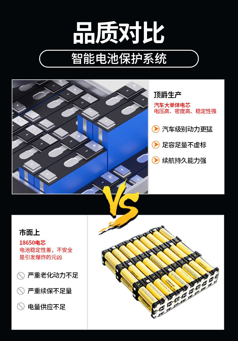 顶爵锂电池72v三四轮车专用60v电瓶车外卖三元锂大容量低速48v加大