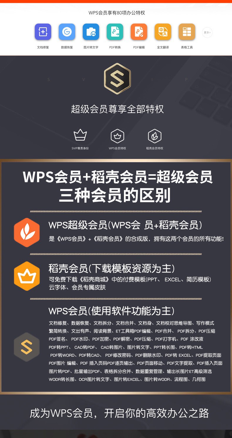 wps超级会员wps稻壳会元板vip卡pdf转word模板简历表格ppt模下载pdf