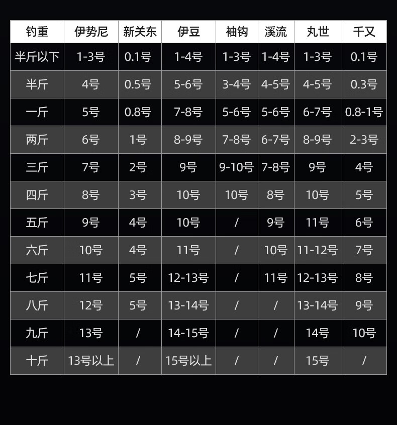 0【图片 价格 品