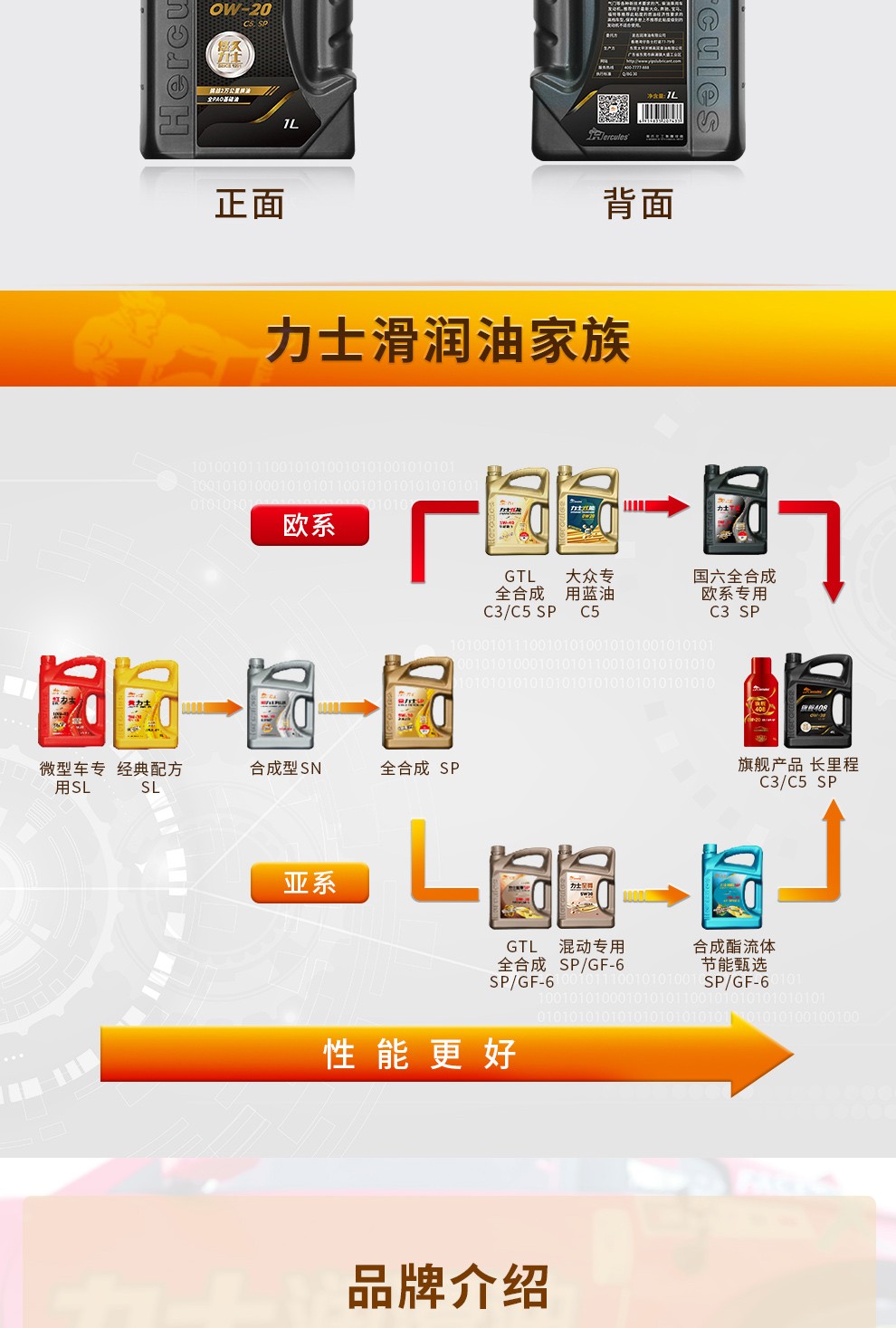 力士hercules力士旗舰408胶罐全合成机油sp0w201l0w201l