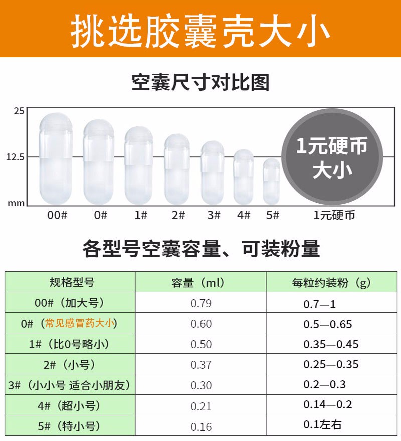 立尚0号1号植物空胶囊壳口服灌装任意粉空心胶壳胶囊皮食用乳白1000粒