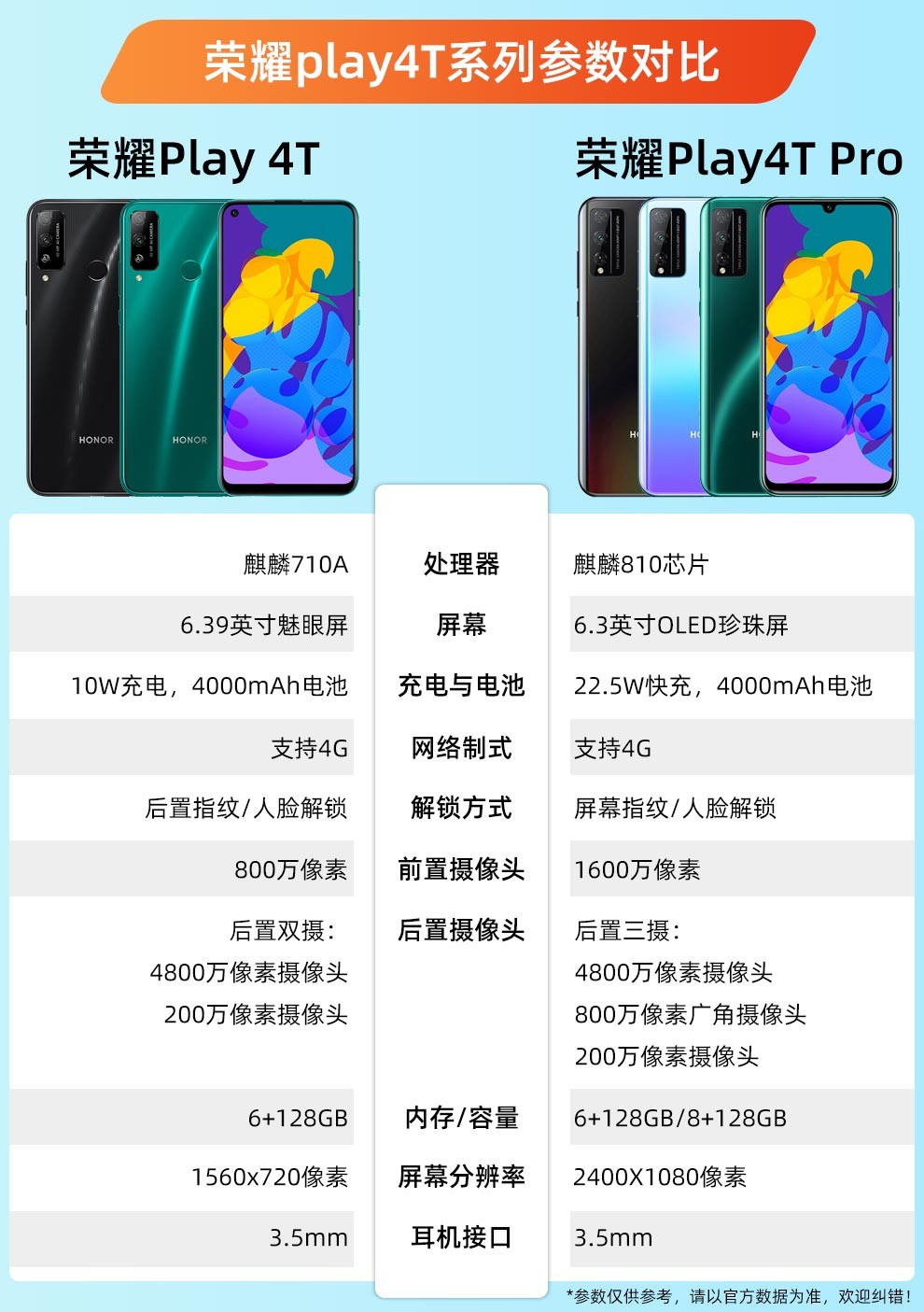 荣耀play4tpro\/荣耀play4t pro手机 幻夜黑 6 128g 全网通