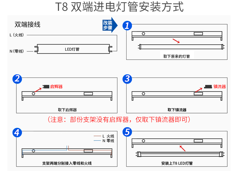 飞利浦led双端t8灯管进电一体化电棒日光灯光管格栅灯办公室节能双端