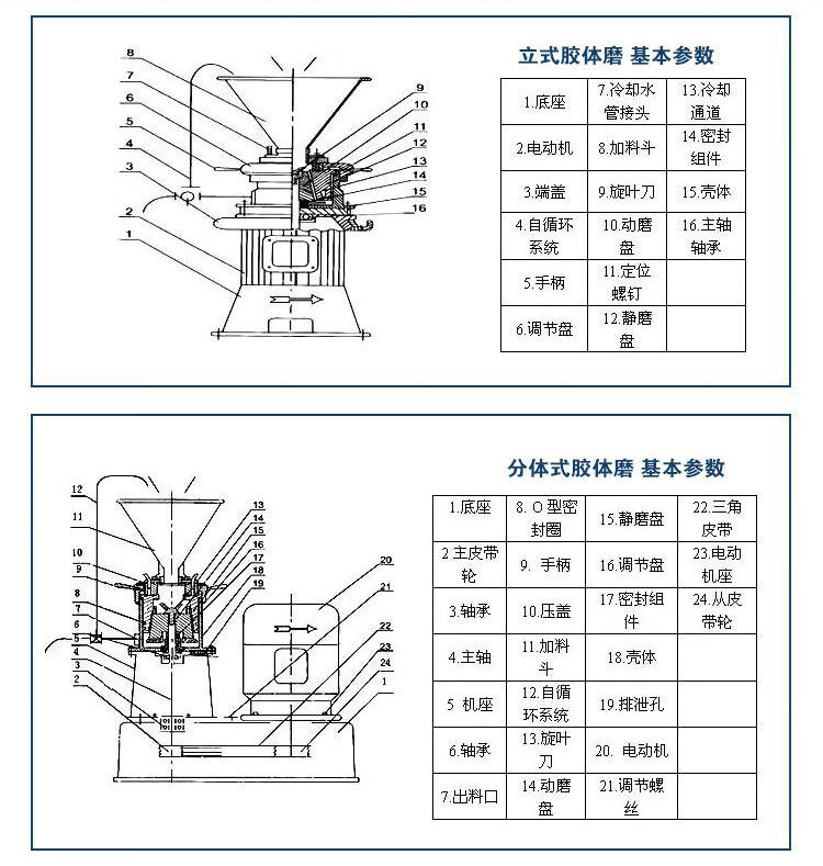 卫生级实验室小型胶体磨花生酱研磨机羊汤提纯舒化机胶磨机迈森睿厨