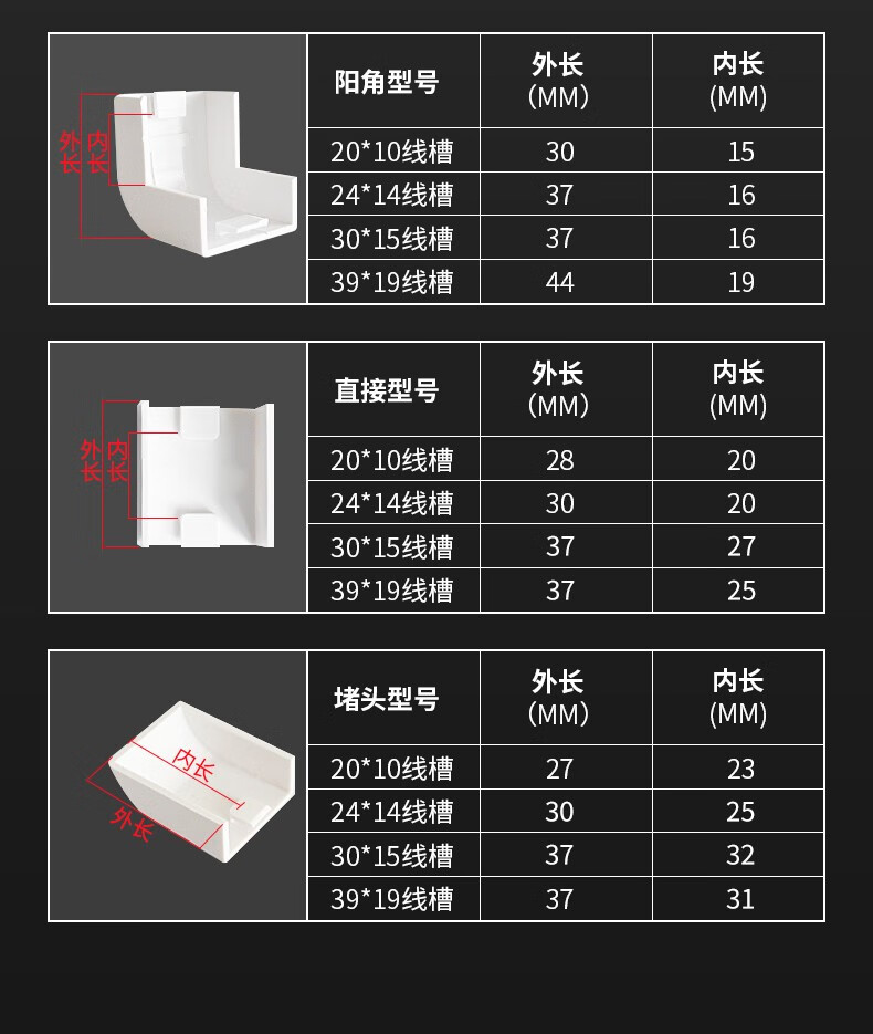 佐佑众工pvc走线槽配件方形槽拐角 阴角 阳角 平面弯头 平面三通 直接