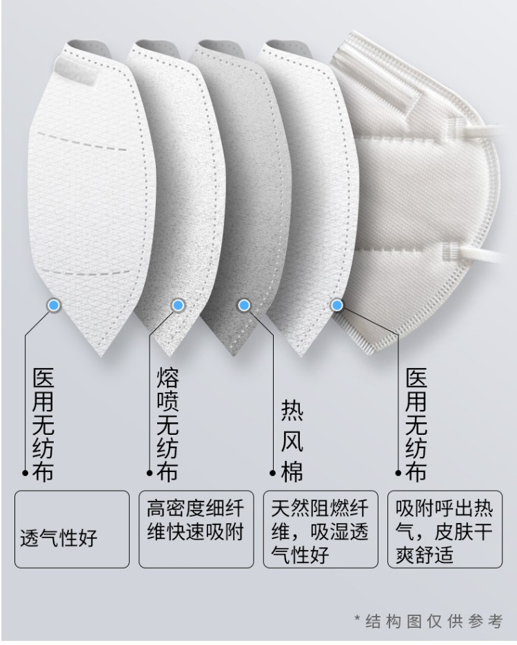 【疫区优先发夏季轻薄】复活草医用外科口罩/医用口罩n95级防护口罩