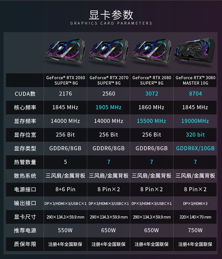 技嘉gigabyteaorusgeforcertx3070master8g超级雕游戏显卡