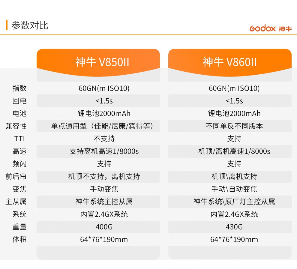 神牛v850ii二代机顶闪光灯锂电热靴灯适用佳能尼康索尼单反相机离机
