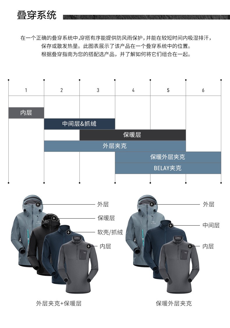 arcteryx始祖鸟thermeparkagoretex男子连帽羽绒服black黑色s17096a