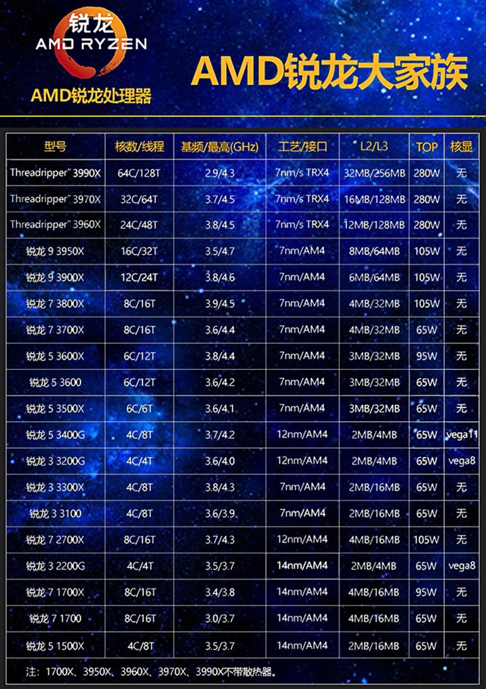 amd r5/r7 3500x 3400g 3600 3700x 5600x 5800x cpu 锐龙r7 5800x 8