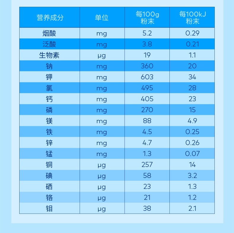 官网直售雅培全安素蛋白质粉全营养配方蛋白质粉900g桶1罐装