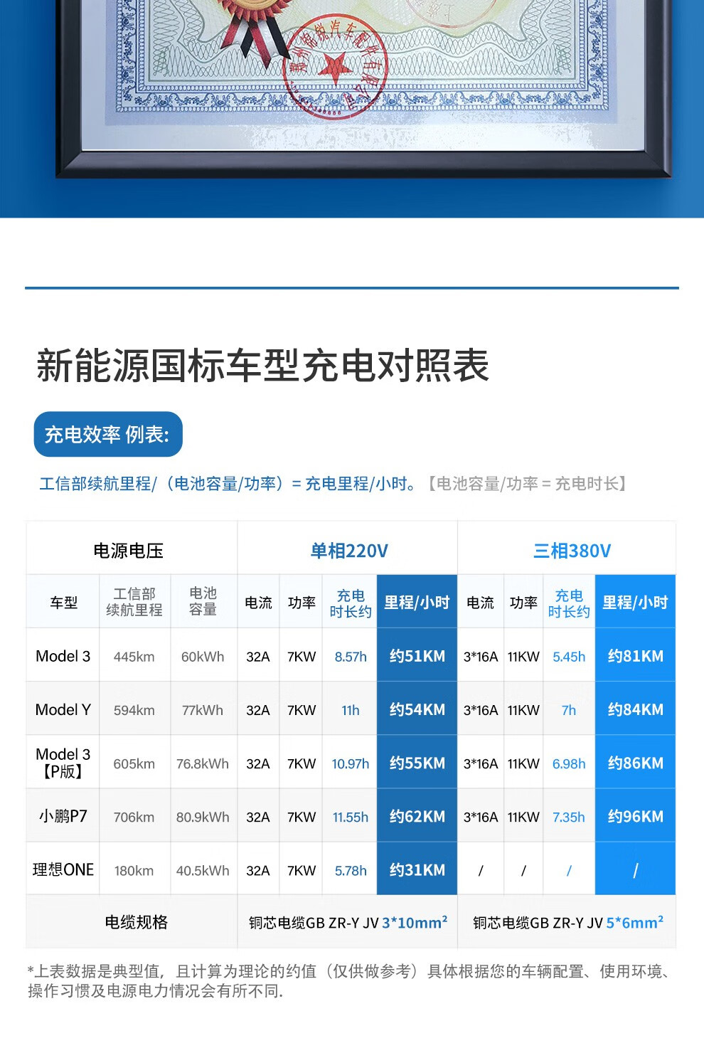 挚达充电桩枪电动汽车380v通用11kw家用7kw21适用特斯拉model3y丫小鹏