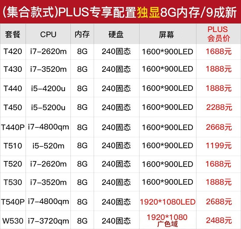 联想(thinkpad)二手笔记本 t420 w530 14/15寸独立显卡 plus专享本 9