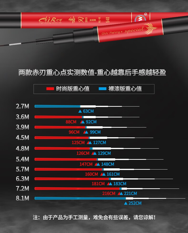 光威gw鱼竿赤刃台钓竿超轻超硬碳素钓鱼竿渔具垂钓钓具用品赤刃Ⅳ代裸