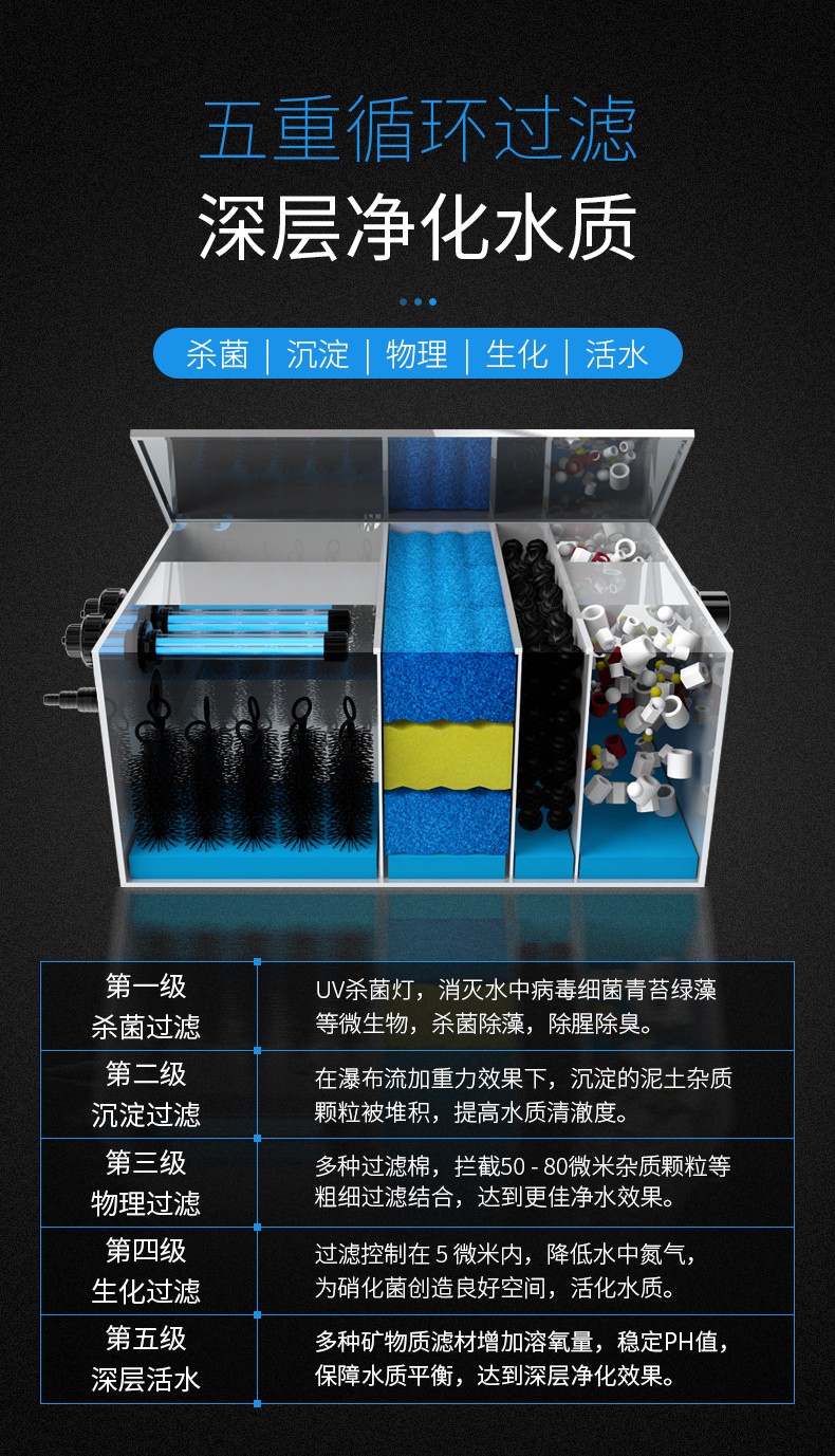 【顺丰直达】 鱼池过滤器 大型外置不锈钢锦过滤箱内置uv杀菌灯带水泵