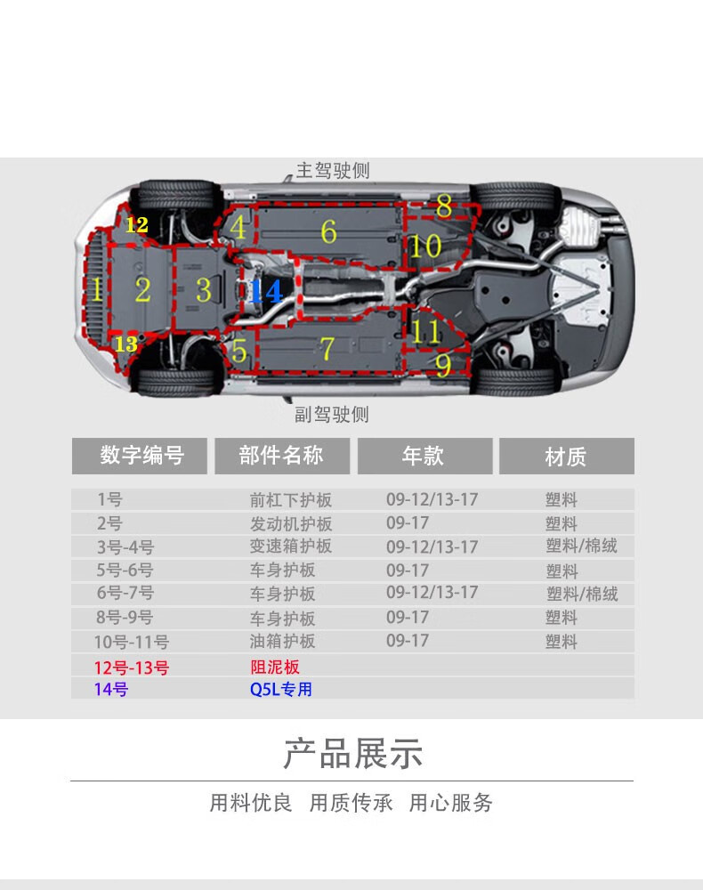 适用0920款奥迪q5q5l底盘护板车底车身下护板发动机变速箱护板水箱