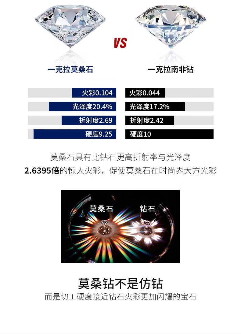 配送gra证书米艾诗莫桑钻四叶草项链轻奢银锁骨链女款吊坠时链首饰品