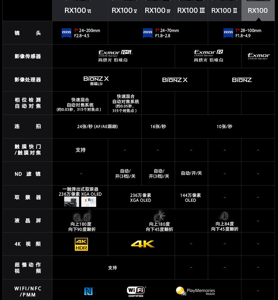 二手95新索尼sony黑卡系列rx1rrx100rx10系列数码相机m2m3m495新rx100