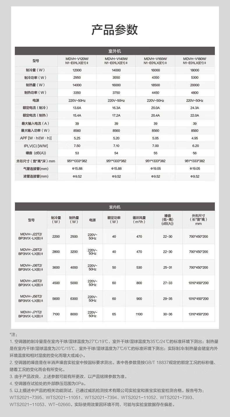 美的midea理想家二代中央空调家用自清洁多联机全直