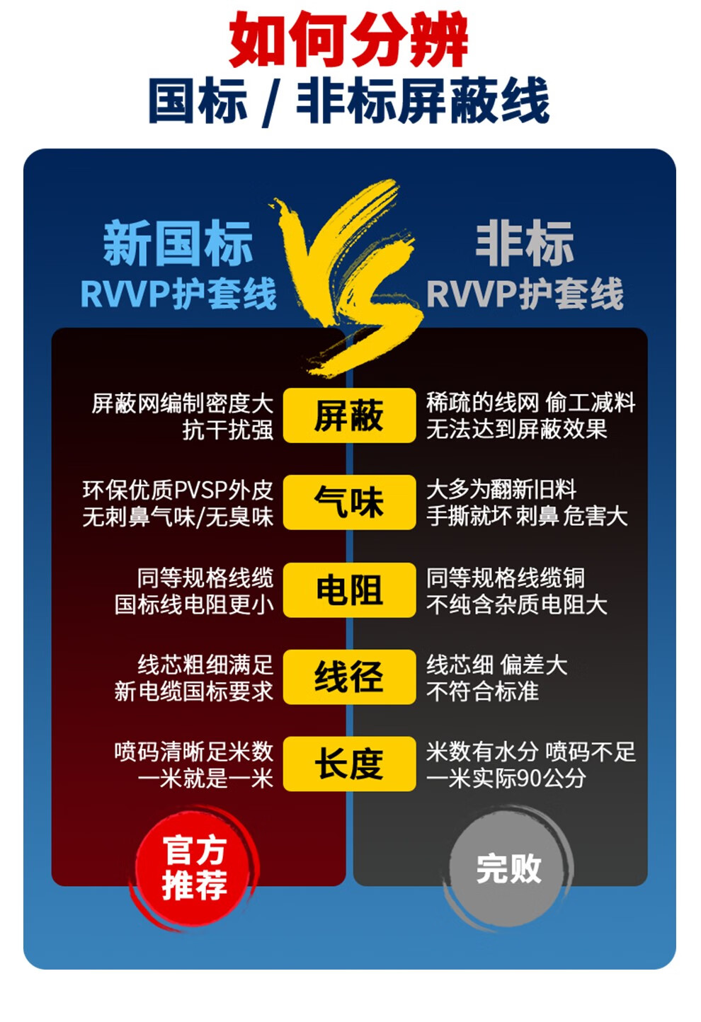 国标阻燃屏蔽线5芯6芯7芯8芯屏蔽信号线0.75/1.0/1.