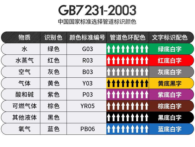 标识流向箭头工业管道流向消防管路不干胶色环标签红白箭头3cmx20m