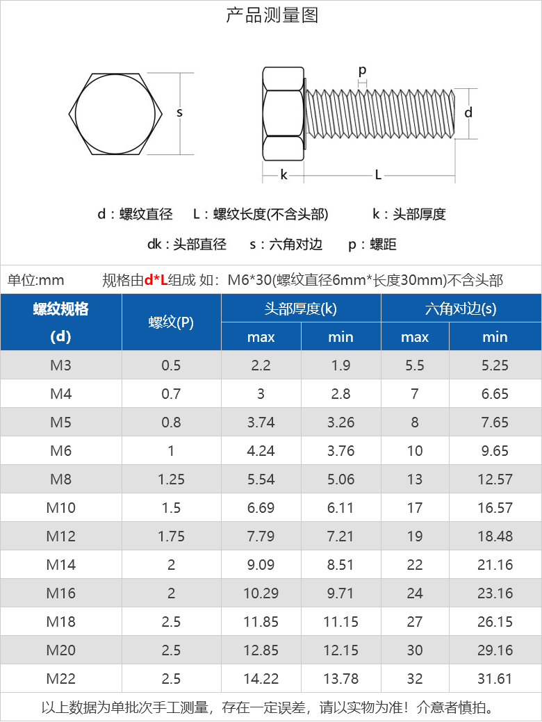 m6m8m10m12m14m16m18m20316l不锈钢外六角螺栓外六角螺丝螺母套装大全