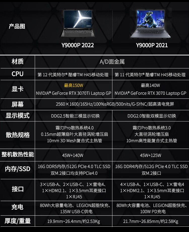 联想lenovo拯救者y9000p2022款rtx3070ti12代酷睿i7游戏笔记本电脑