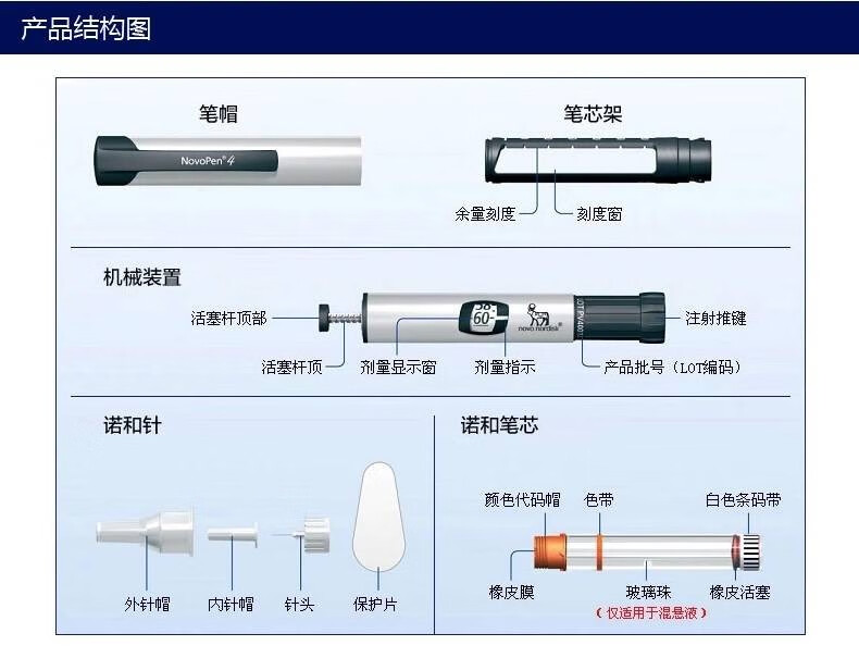 笔注射器糖尿病家用注射诺和灵诺和锐通用诺和笔4型6mm注射针3盒