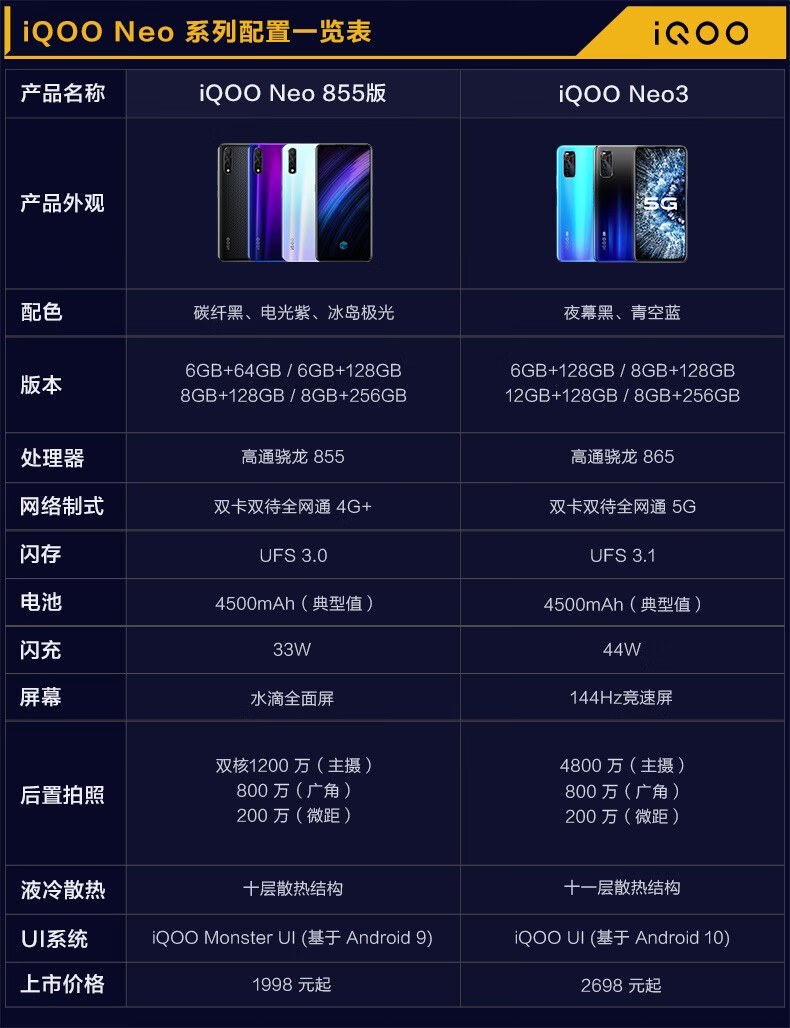 vivo iqoo neo3手机【至高省400】5g双模新品骁龙865旗舰级电竞游戏