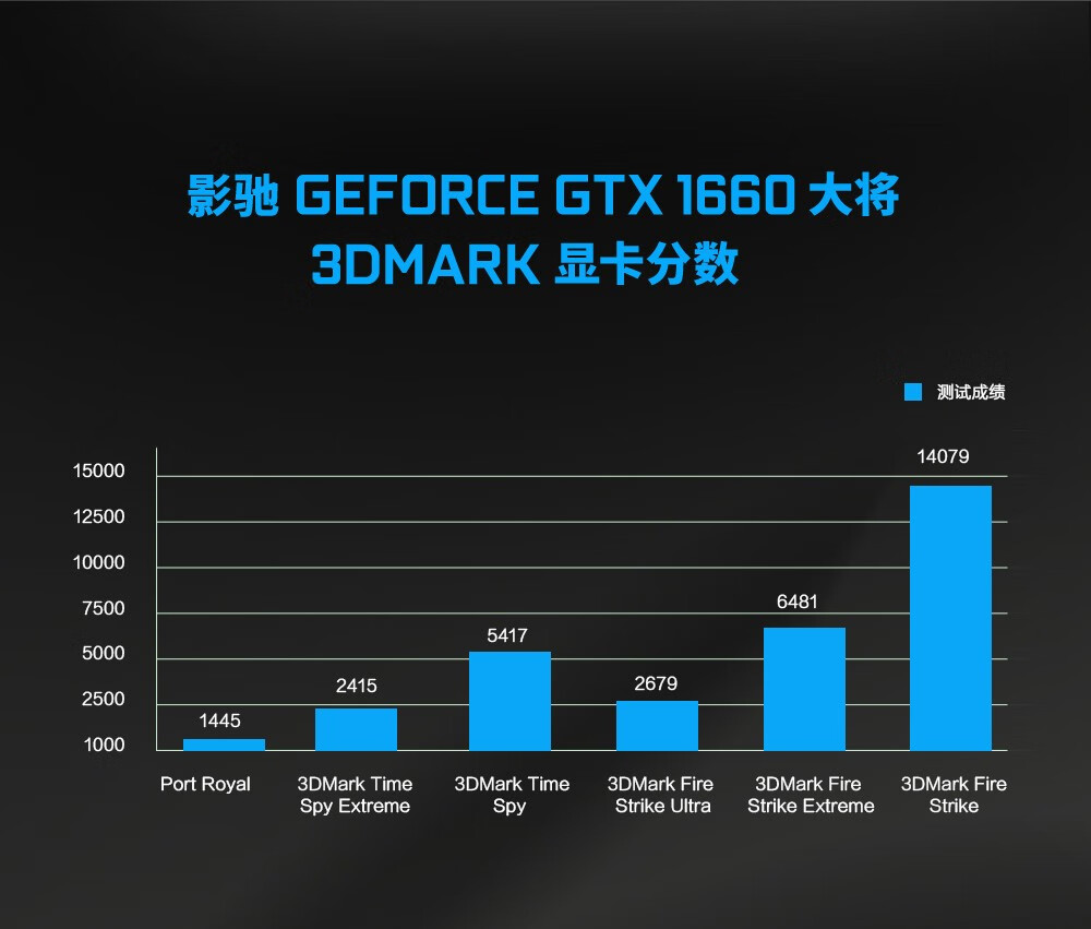 影驰1060升级版gtx1660/1660s/1660ti/2060吃鸡gta5电竞玩游戏独立