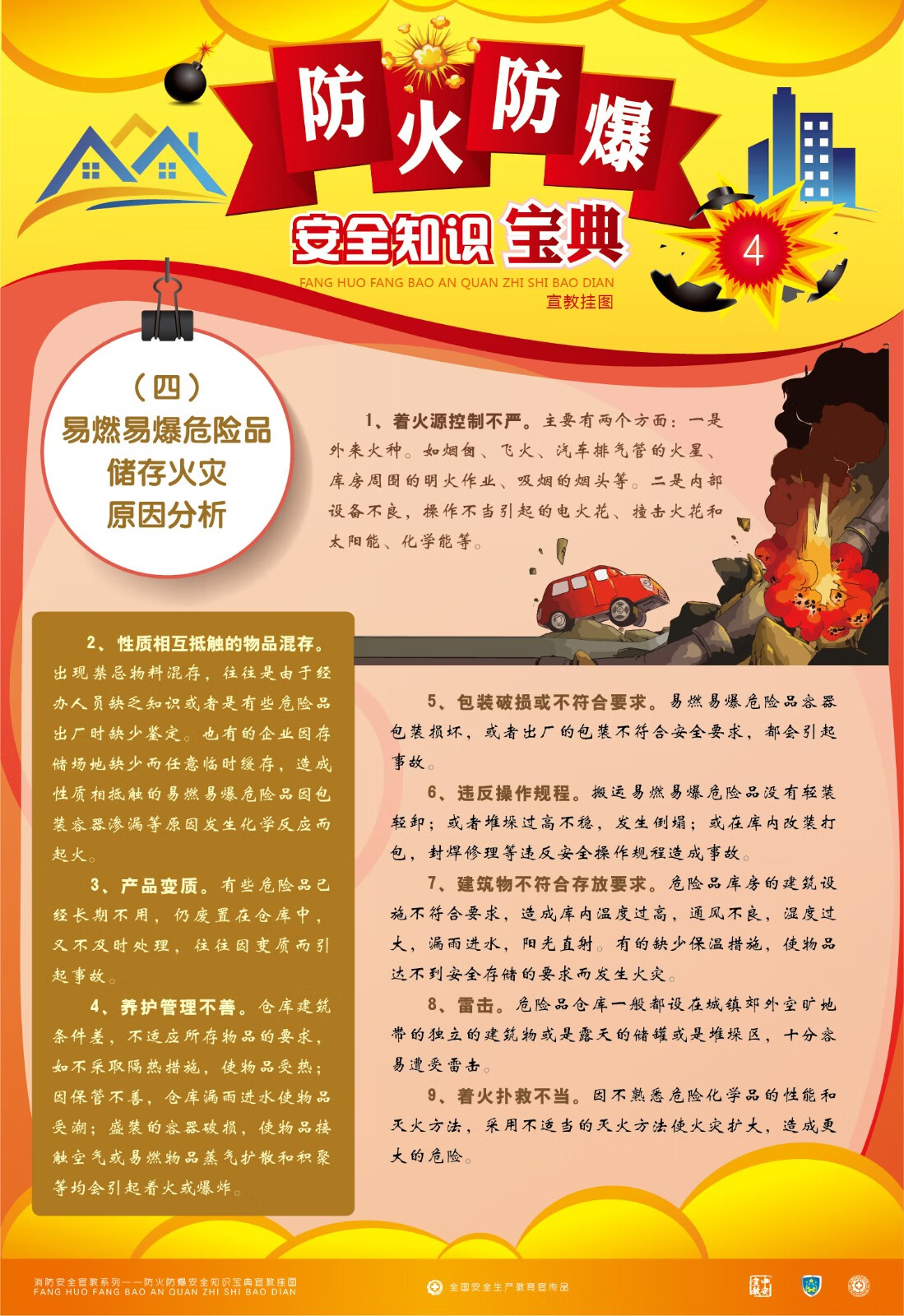 防火防爆安全知识宝典宣教挂图 6张/套