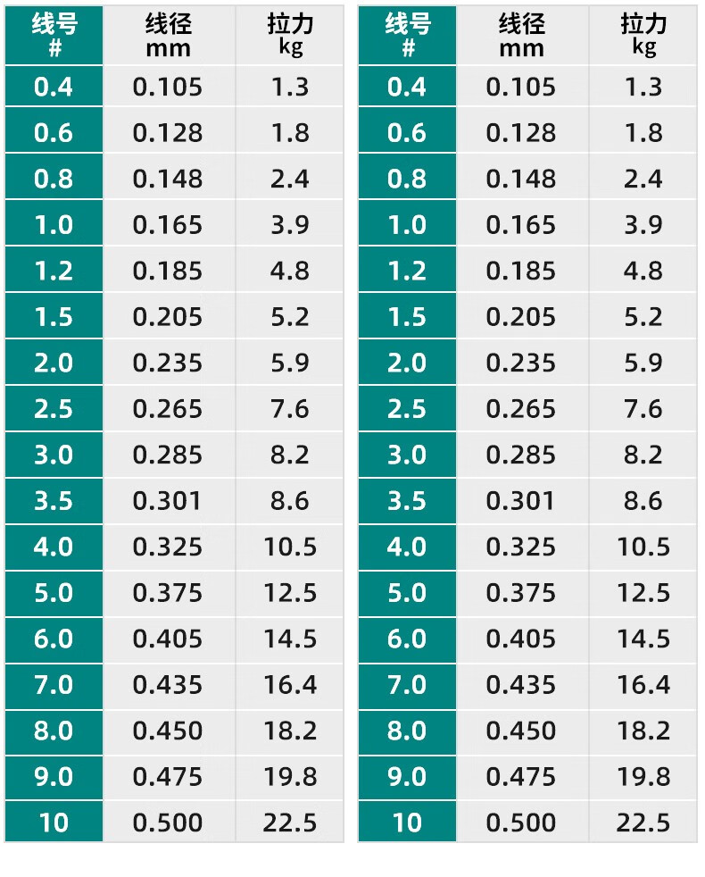 亦赢进口碳线正品路亚线前导线专用碳素100米主线子线超强拉力钓鱼线