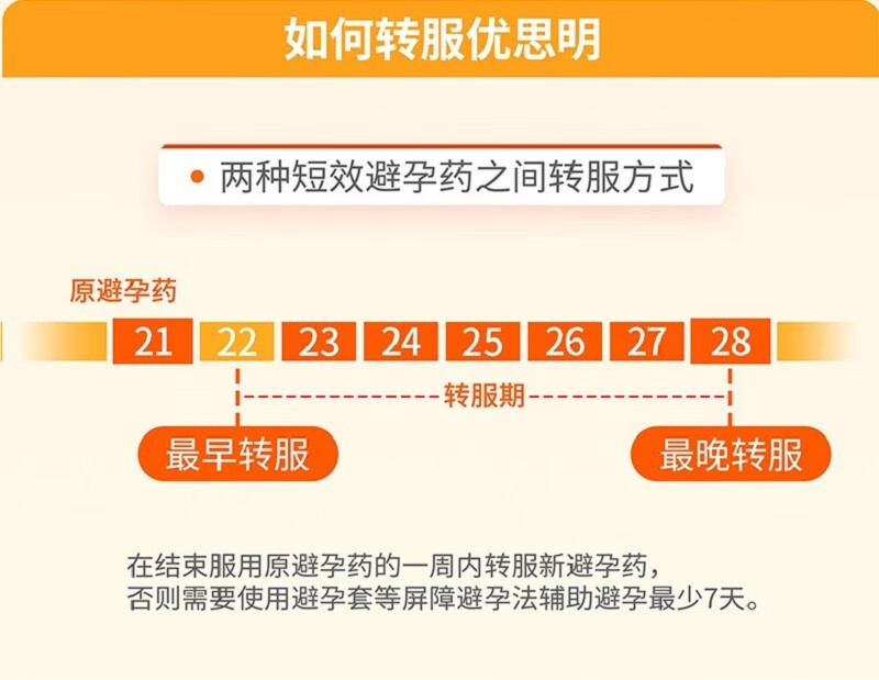 优思明 屈螺酮炔雌醇片 21片 进口女短效口服避孕药 2盒 亲密装【图片
