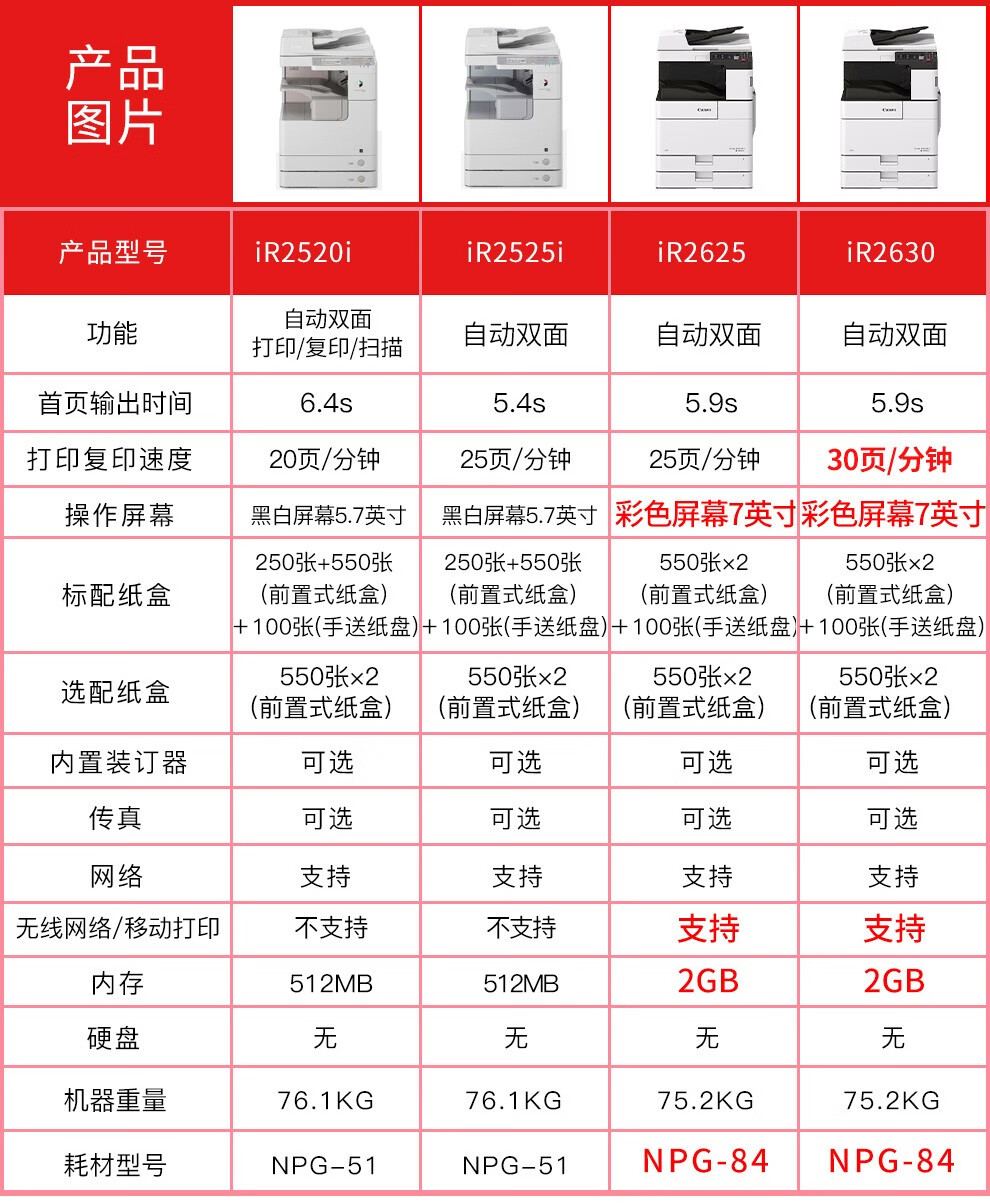 佳能ir2625/2630/2635/2520i复印机a3a4打印机办公大型黑白激光双面