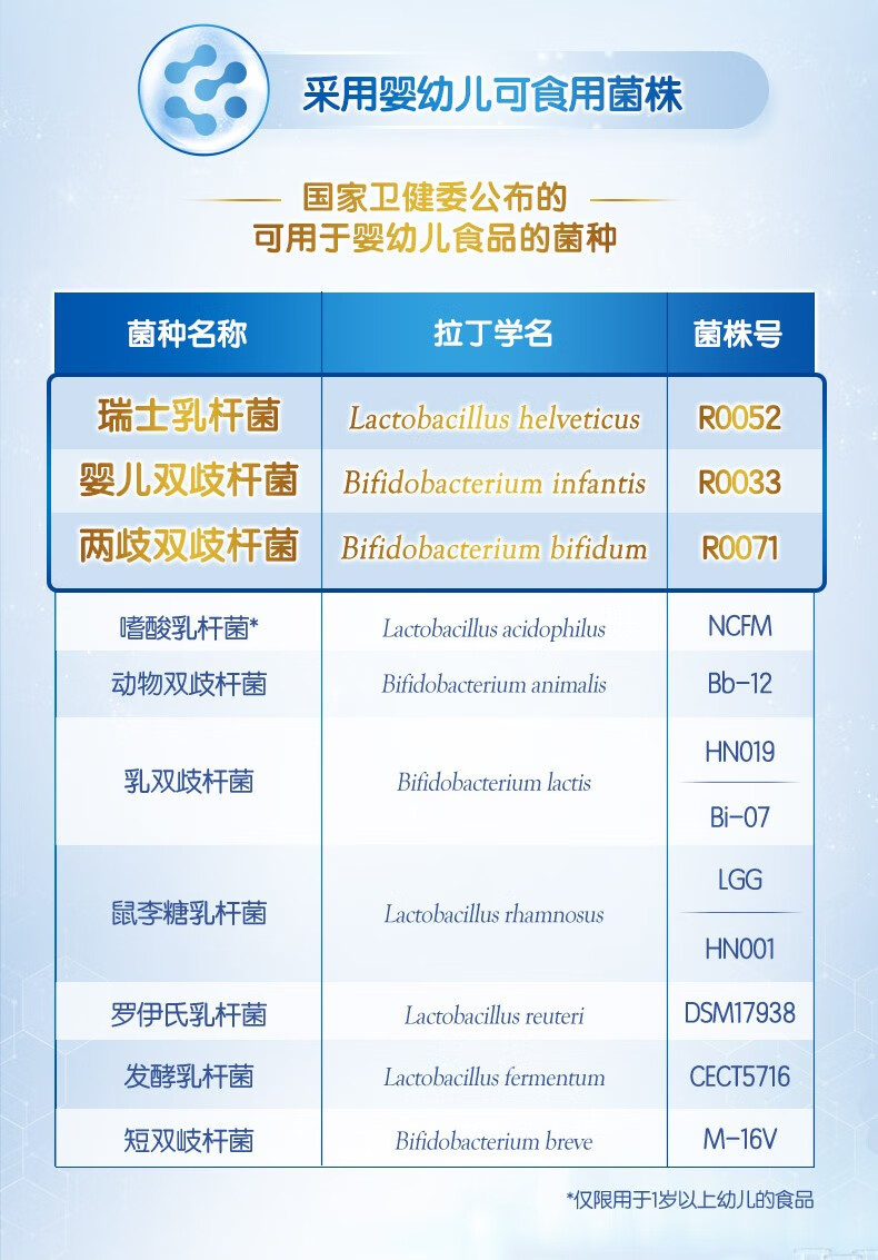 合生元益生菌26袋装原味冲剂儿童型07岁宝宝法国进口益生菌