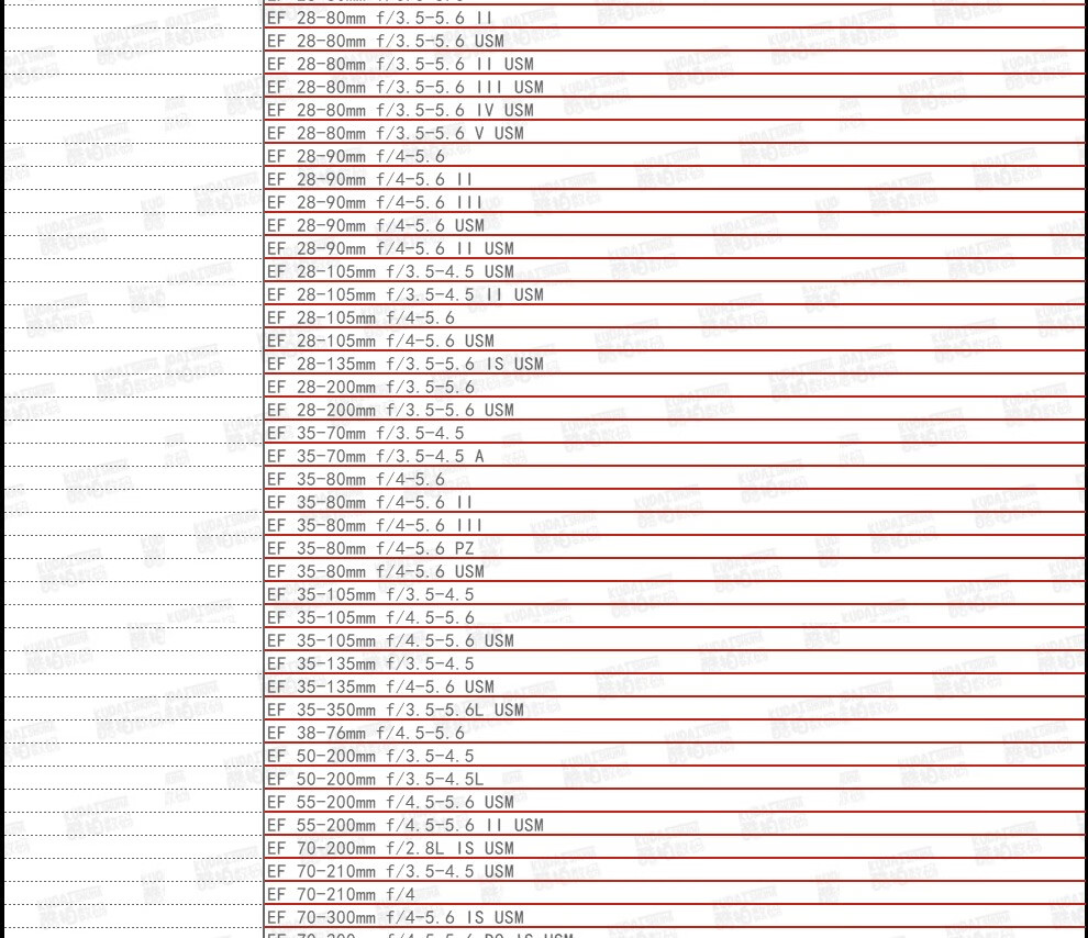 新品 佳能(canon)eos r5 全画幅专微 vlog微单相机 8k视频拍摄 佳能r5