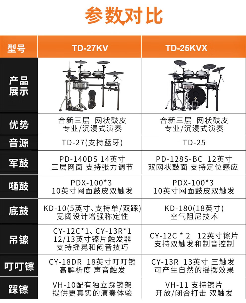 roland罗兰电子鼓td系列专业演奏架子鼓罗兰电鼓罗兰td17kv电子鼓