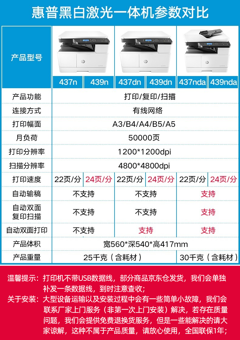 hp惠普m437nm439nm437ndaa3黑白激光复印扫描一体机办公商用a4多功能