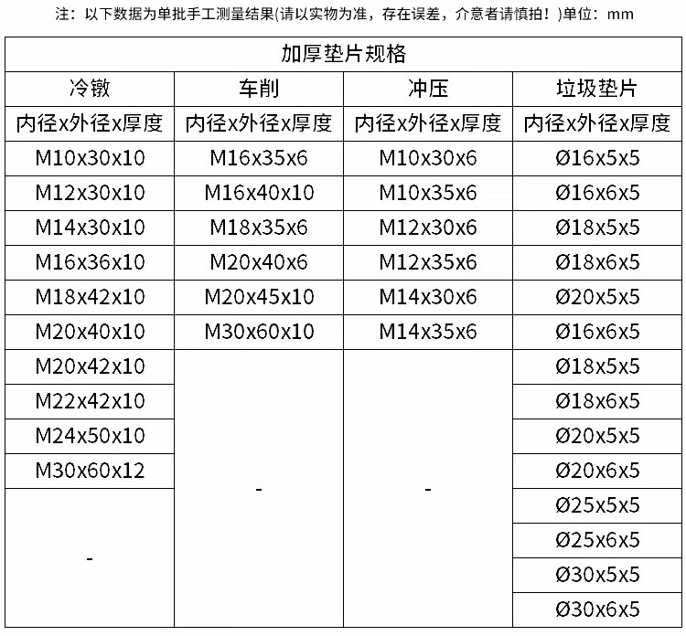 冀硕 模具垫片加厚加大加高平垫高强度压板垫片垫圈m