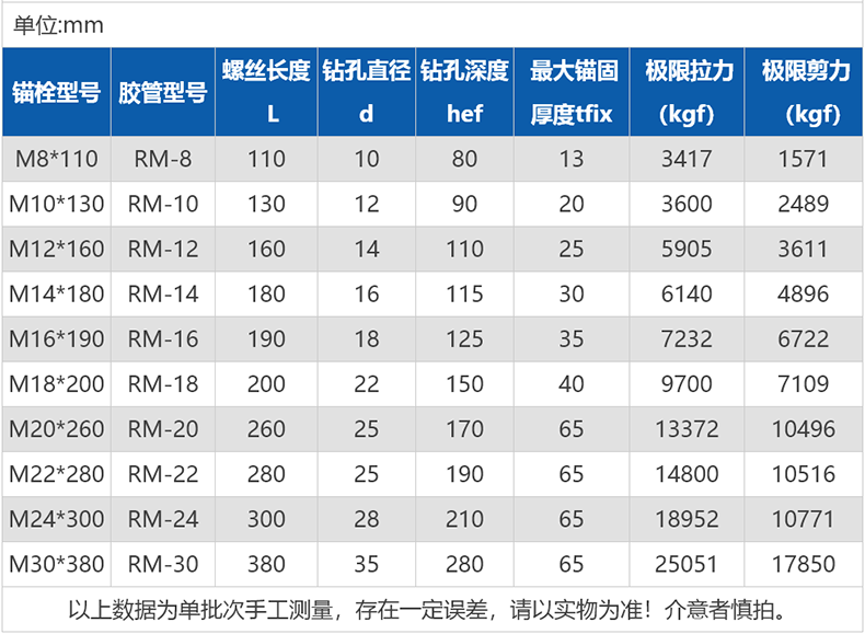 天卓五金m8m10m12m16m18m20
