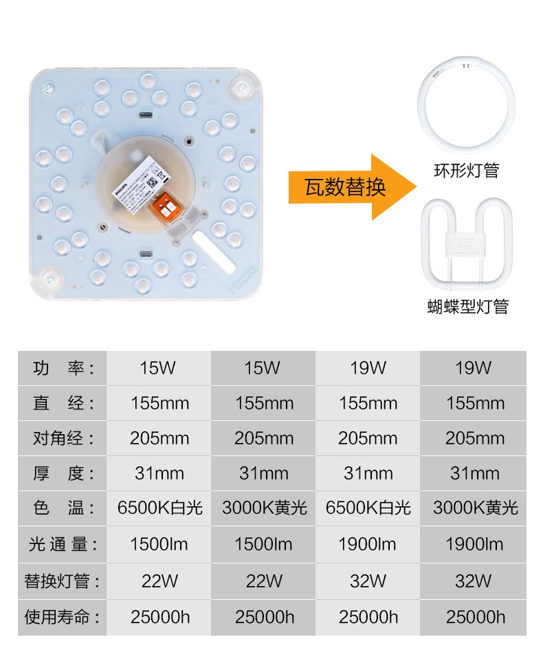 飞利浦(philips)t5环形灯管tl5c荧光节能灯管t6圆型三基色环管灯芯灯