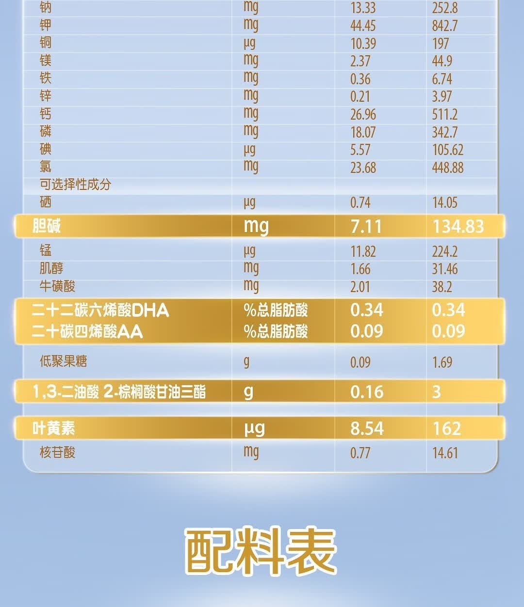 惠氏wyeth启赋蓝钻婴幼儿配方奶粉爱尔兰原装进口4段900g6罐整箱装