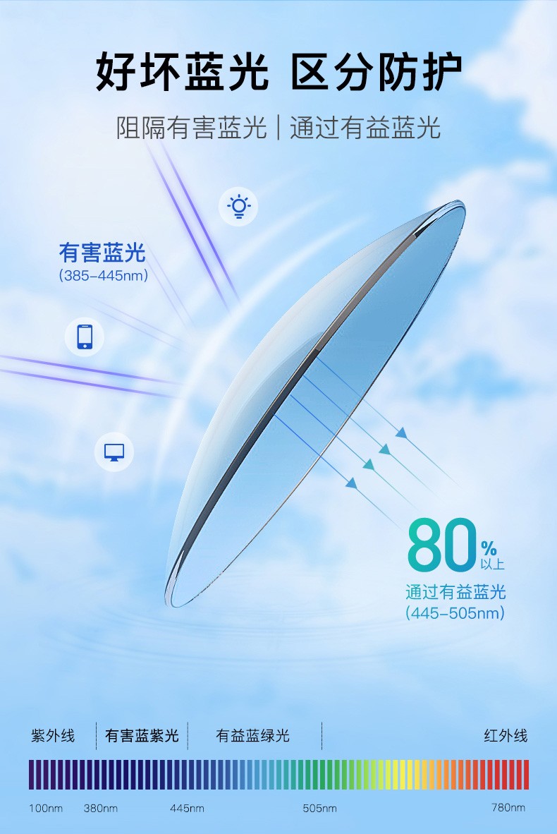 依视路essilor钻晶a4非球面镜片钻晶a41片装167