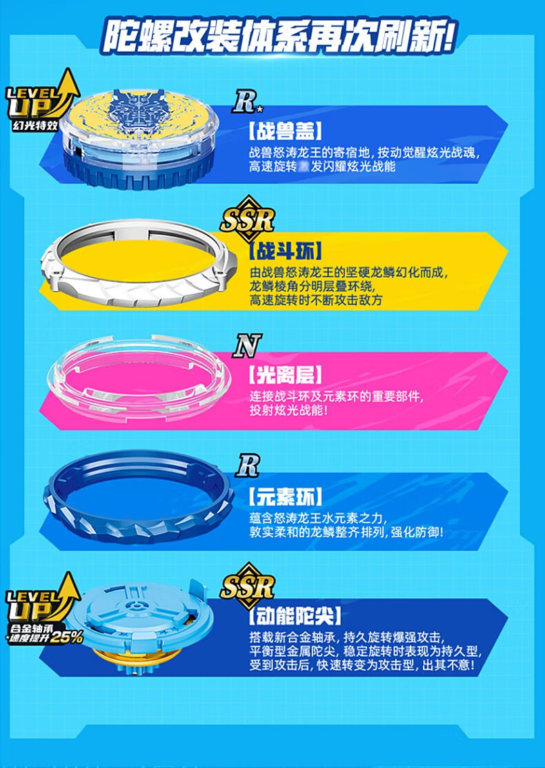 剑玩具竞技对战男孩生日礼物 剑旋陀螺觉醒系列-幻域魔龙654125【图片