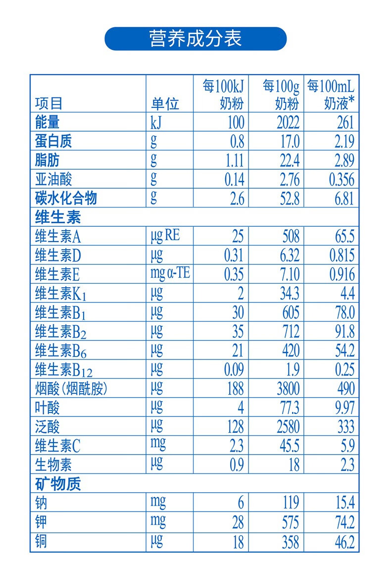 完达山wondersun金装元乳婴幼儿配方奶粉2段800g克1罐