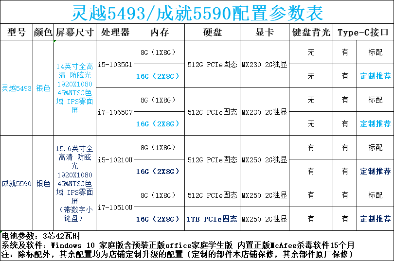 戴尔dell笔记本灵越153511轻薄本156英寸全芯酷睿新品轻薄学生游戏