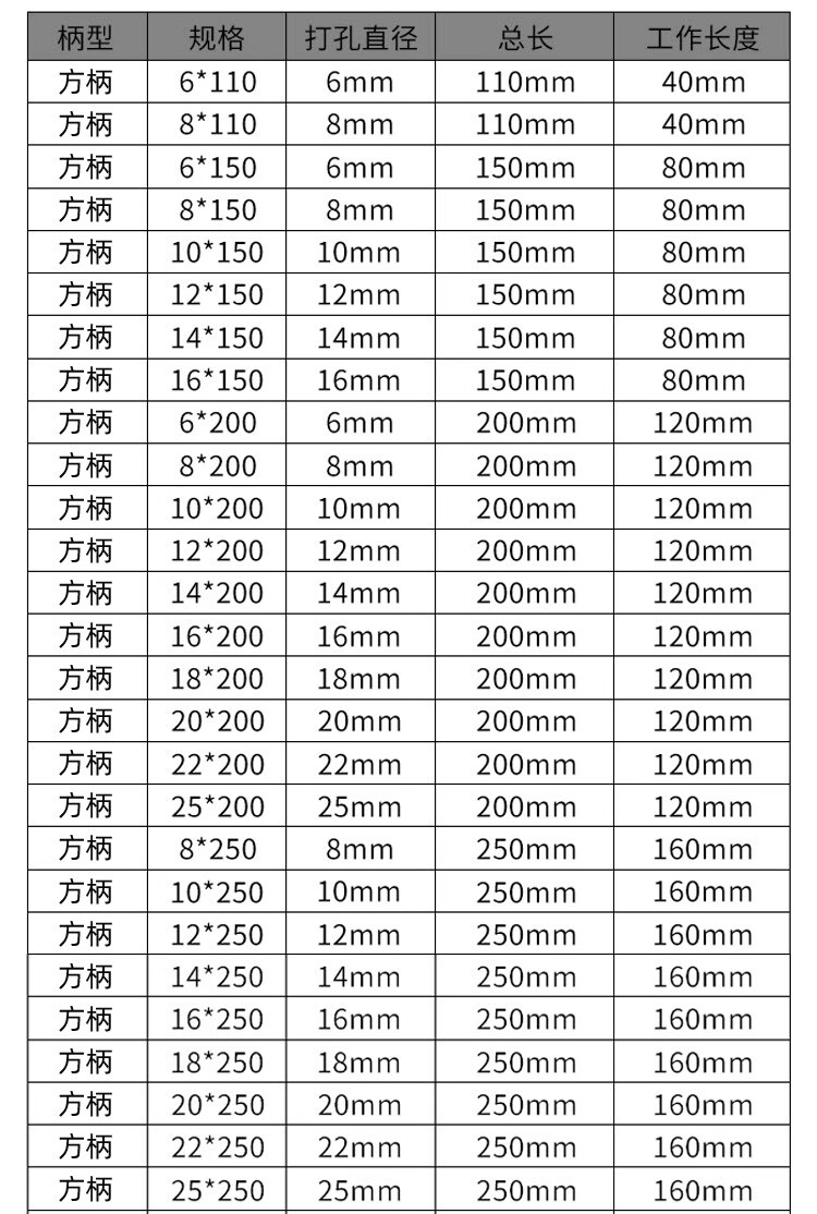 际工方柄四坑电锤钻头混凝土水泥墙面开孔穿墙冲击加长转头方柄18x200