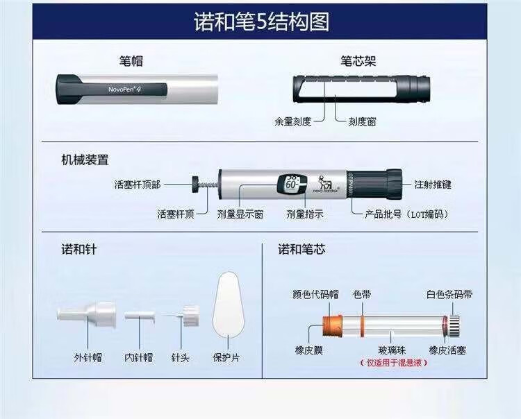 诺和诺德胰岛素笔无菌注射器胰岛素笔式数显注射笔胰岛素注射笔诺和笔