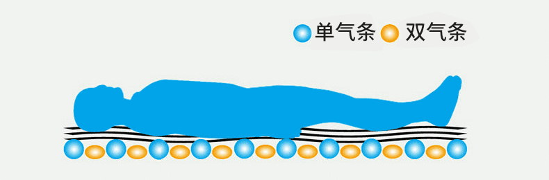 00更多参数>>国产/进口:国产适用部位:全身类型:防褥疮床垫填充物